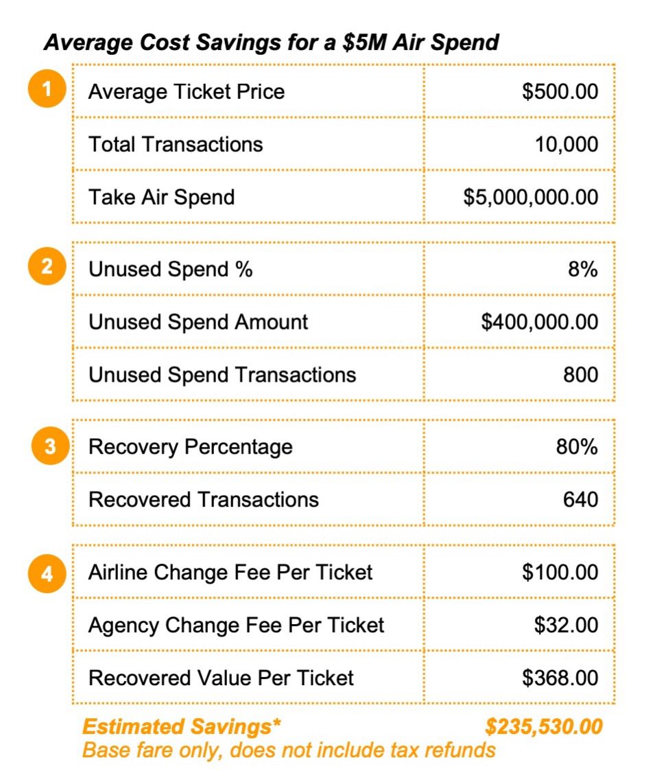 TicketTRAK cost savings