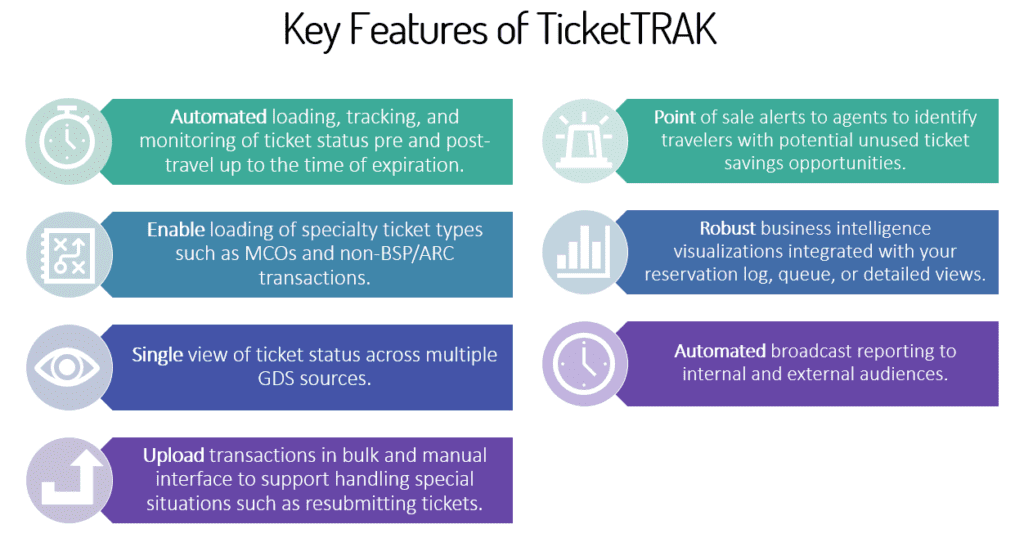 TicketTRAK Update &#8211; AVAILABLE NOW!