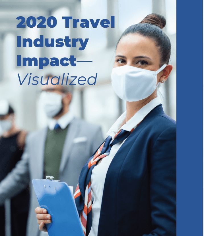 2020 Travel Industry Impact — Visualized
