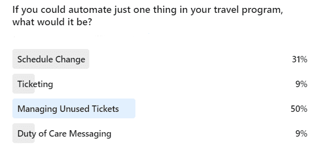Travel Automation Survey &#8211; The Results Are In!