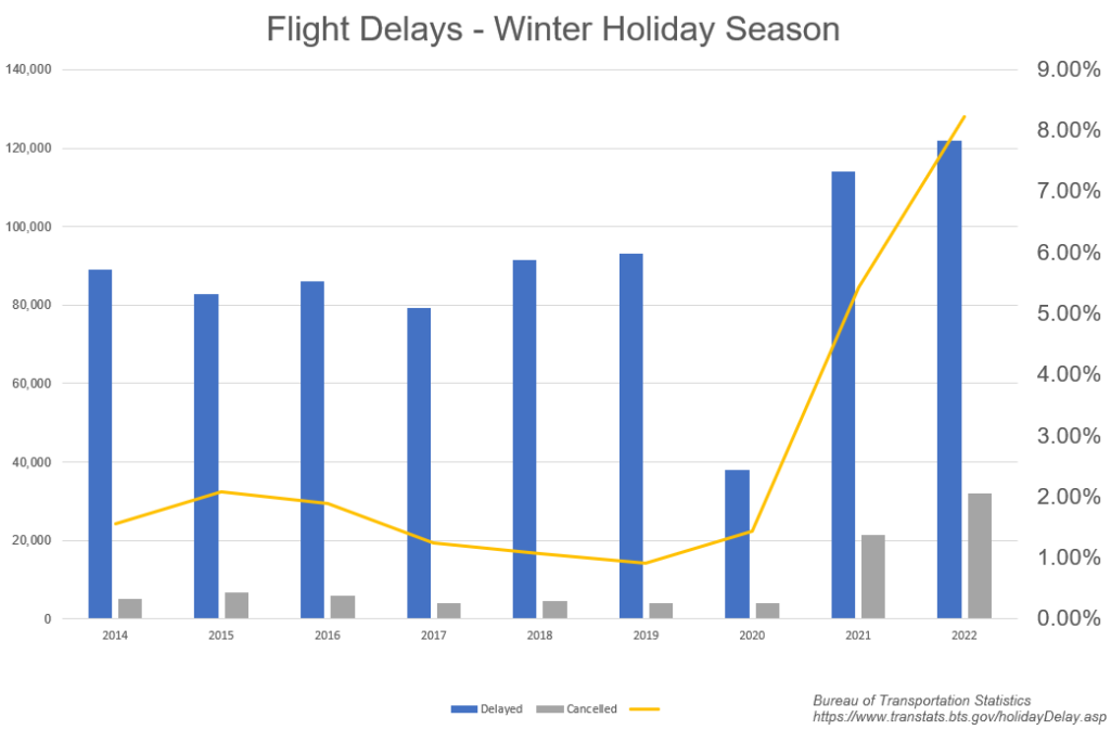 Happier Holidays! Strategies for Smoother Agency Operations While Navigating Holiday Travel